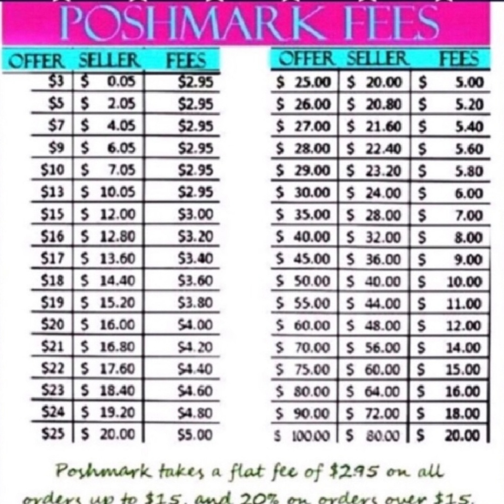 Poshmark fees explained